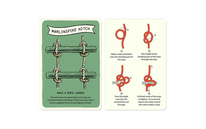 Know Your Knots